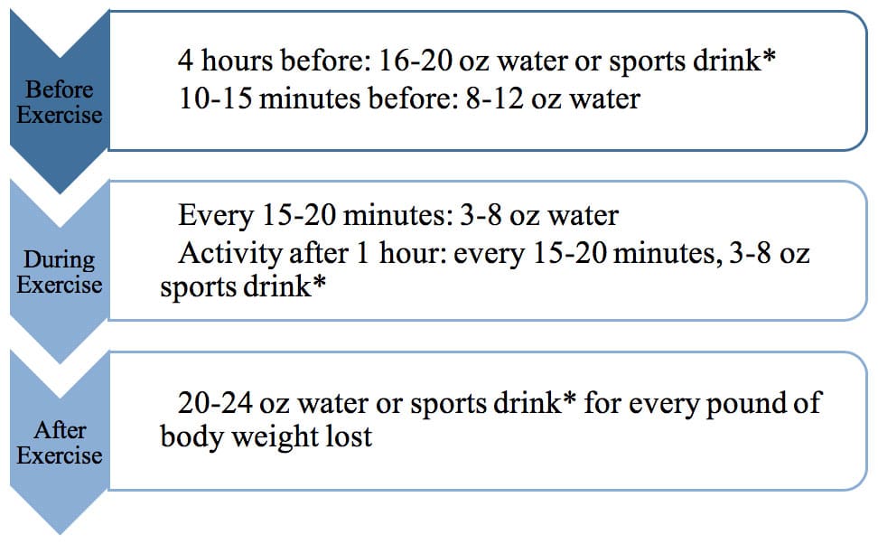 hydration-exercise-Muscle-Media